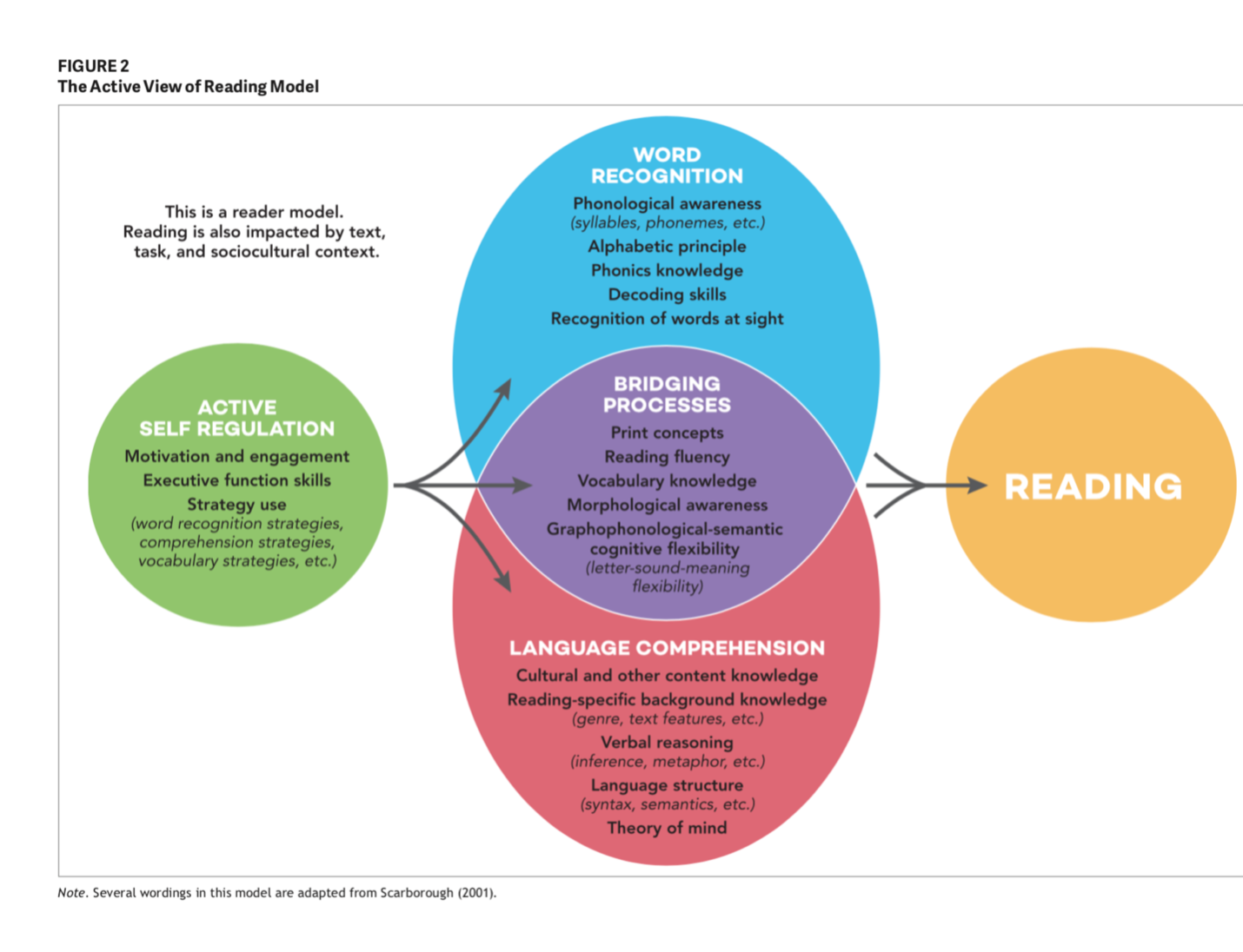 aligning-reading-and-writing-instruction-in-kindergarten-to-grade-2